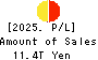 JAPAN POST HOLDINGS Co.,Ltd. Profit and Loss Account 2025年Mar期 JAPAN POST HOLDINGS Co.,Ltd. Profit and Loss Account 2025年3月期