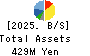 Def consulting,inc. Balance Sheet 2025年3月期