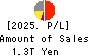 Daiwa Securities Group Inc. Profit and Loss Account 2025年Mar期 Daiwa Securities Group Inc. Profit and Loss Account 2025年3月期