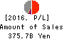 Shinsei Bank, Limited Profit and Loss Account 2016年Mar期 Shinsei Bank, Limited Profit and Loss Account 2016年3月期