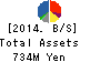 Uzabase,Inc. Balance Sheet 2014年Dec期 Uzabase,Inc. Balance Sheet 2014年12月期