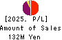 Renascience Inc. Profit and Loss Account 2025年Mar期 Renascience Inc. Profit and Loss Account 2025年3月期