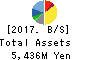CAICA DIGITAL Inc. Balance Sheet 2017年Oct期 CAICA DIGITAL Inc. Balance Sheet 2017年10月期
