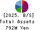ESPOIR Co.,Ltd. Balance Sheet 2025年Feb期 ESPOIR Co.,Ltd. Balance Sheet 2025年2月期