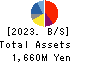 ANAP HOLDINGS INC. Balance Sheet 2023年8月期