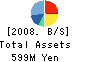 E-net Japan Corporation Balance Sheet 2008年3月期