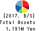 RPA Holdings,Inc. Balance Sheet 2017年Feb期 RPA Holdings,Inc. Balance Sheet 2017年2月期
