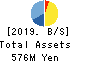 Quantum Solutions Co.,Ltd. Balance Sheet 2019年Feb期 Quantum Solutions Co.,Ltd. Balance Sheet 2019年2月期