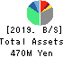 Feedforce Group Inc. Balance Sheet 2019年May期 Feedforce Group Inc. Balance Sheet 2019年5月期
