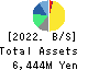 Kushim, Inc. Balance Sheet 2022年Oct期 Kushim, Inc. Balance Sheet 2022年10月期