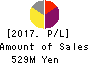 BrightPath Biotherapeutics Co., Ltd. Profit and Loss Account 2017年Mar期 BrightPath Biotherapeutics Co., Ltd. Profit and Loss Account 2017年3月期