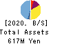 M&A Research Institute Holdings Inc. Balance Sheet 2020年9月期