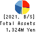 TWOSTONE&Sons Inc. Balance Sheet 2021年8月期
