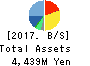 DEMAE-CAN CO.,LTD Balance Sheet 2017年Aug期 DEMAE-CAN CO.,LTD Balance Sheet 2017年8月期