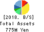 Quantum Solutions Co.,Ltd. Balance Sheet 2018年Feb期 Quantum Solutions Co.,Ltd. Balance Sheet 2018年2月期