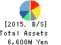 TATERU, Inc. Balance Sheet 2015年Dec期 TATERU, Inc. Balance Sheet 2015年12月期