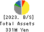 J-Holdings Corp. Balance Sheet 2023年12月期