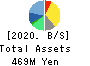 Japan Data Science Consortium Co.Ltd. Balance Sheet 2020年6月期