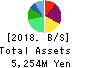 JMDC Inc. Balance Sheet 2018年Mar期 JMDC Inc. Balance Sheet 2018年3月期