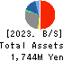 OKWAVE, Inc. Balance Sheet 2023年Jun期 OKWAVE, Inc. Balance Sheet 2023年6月期