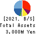INTLOOP Inc. Balance Sheet 2021年Jul期 INTLOOP Inc. Balance Sheet 2021年7月期