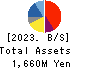 ANAP HOLDINGS INC. Balance Sheet 2023年8月期