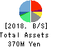 SHIKIGAKU.Co.,Ltd. Balance Sheet 2018年Feb期 SHIKIGAKU.Co.,Ltd. Balance Sheet 2018年2月期