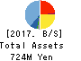 Prored Partners CO.,LTD. Balance Sheet 2017年Oct期 Prored Partners CO.,LTD. Balance Sheet 2017年10月期