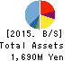 Uzabase,Inc. Balance Sheet 2015年Dec期 Uzabase,Inc. Balance Sheet 2015年12月期
