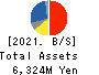 ONKYO HOME ENTERTAINMENT CORPORATION Balance Sheet 2021年3月期