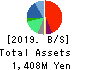 Kozosushi Co., LTD. Balance Sheet 2019年12月期