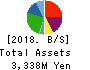 Amvis Holdings,Inc. Balance Sheet 2018年Sep期 Amvis Holdings,Inc. Balance Sheet 2018年9月期