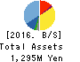 CyberStep,Inc. Balance Sheet 2016年May期 CyberStep,Inc. Balance Sheet 2016年5月期