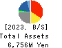 Showa Holdings Co.,Ltd. Balance Sheet 2023年3月期