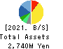 Smartvalue Co.,Ltd. Balance Sheet 2021年6月期