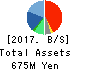 PORT INC. Balance Sheet 2017年Mar期 PORT INC. Balance Sheet 2017年3月期