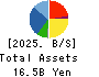 Chugai Mining Co.,Ltd. Balance Sheet 2025年Mar期 Chugai Mining Co.,Ltd. Balance Sheet 2025年3月期