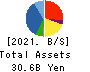 OPTIMUS GROUP COMPANY LIMITED Balance Sheet 2021年Mar期 OPTIMUS GROUP COMPANY LIMITED Balance Sheet 2021年3月期