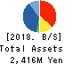 PIXEL COMPANYZ INC. Balance Sheet 2018年Dec期 PIXEL COMPANYZ INC. Balance Sheet 2018年12月期