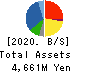 YOKOHAMA GYORUI CO.,LTD. Balance Sheet 2020年3月期