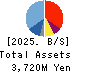 TABIKOBO Co. Ltd. Balance Sheet 2025年6月期