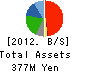 Ishiyama Gateway Holdings Inc. Balance Sheet 2012年6月期