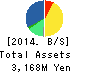 HEALIOS K.K. Balance Sheet 2014年Dec期 HEALIOS K.K. Balance Sheet 2014年12月期