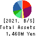 GFA Co., Ltd. Balance Sheet 2021年Mar期 GFA Co., Ltd. Balance Sheet 2021年3月期