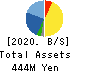J-Holdings Corp. Balance Sheet 2020年12月期