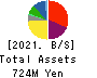 kaihan co.,Ltd. Balance Sheet 2021年3月期