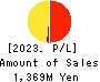 eMnet Japan.co.ltd. Profit and Loss Account 2023年12月期