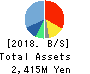 freee K.K. Balance Sheet 2018年Jun期 freee K.K. Balance Sheet 2018年6月期