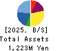 G Three Holdings CORPORATION Balance Sheet 2025年8月期