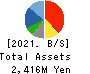 ANAP HOLDINGS INC. Balance Sheet 2021年8月期